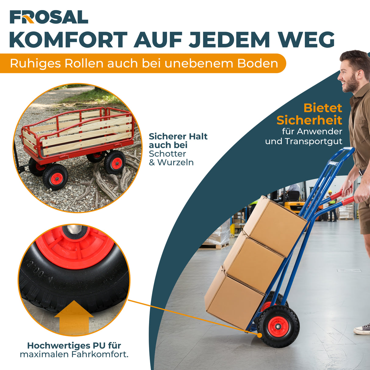 FROSAL Sackkarrenrad - PU Rad Nabe 20mm/60mm für Bollerwagen oder Sackkarre Vollgummi